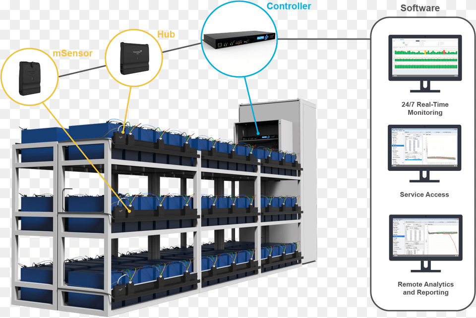 Powershield Rack Setup Diagram Data Center Power Shield, Computer Hardware, Electronics, Hardware, Computer Free Png