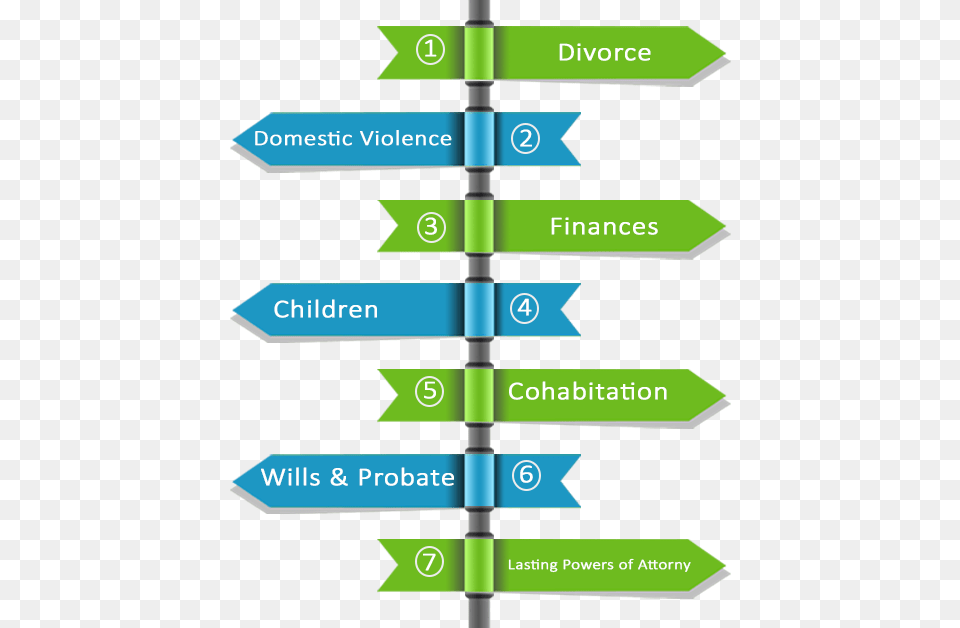 Practice Areas Diagram, Text, Symbol Free Png Download