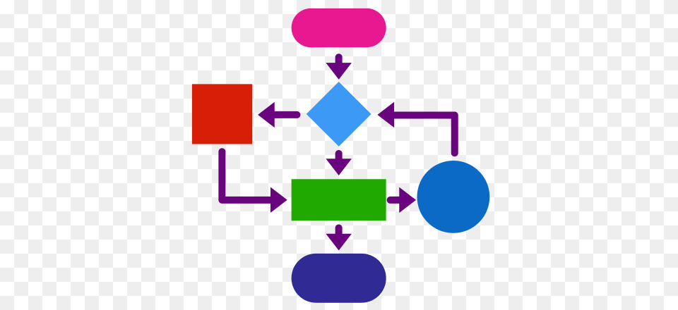 Practice Computer Science Fundamentals Brilliant Png Image