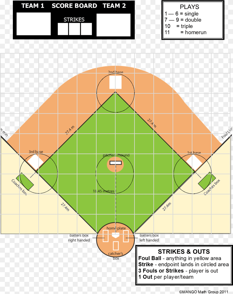 Practice The Pythagorean Theorem Little League Field Dimensions, People, Person Free Transparent Png