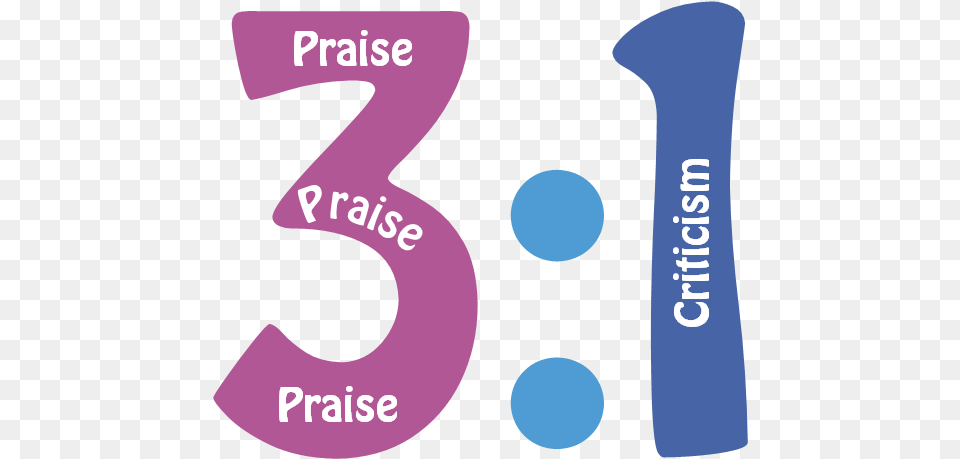 Praise And Criticism, Number, Symbol, Text Png Image