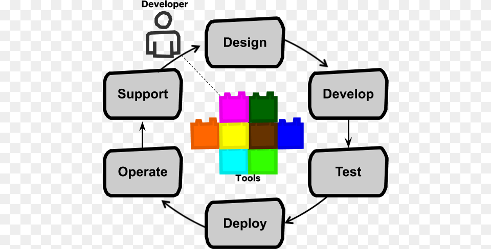 Prashanth Parsam Liked This Full Cycle Developer, Text, Scoreboard Png Image