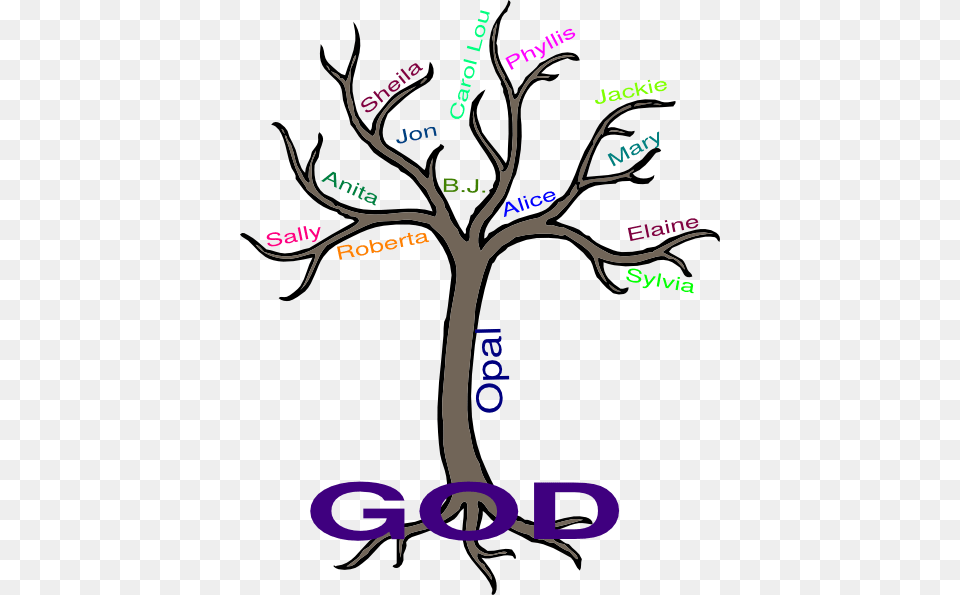 Prayer Tree, Plant, Animal, Kangaroo, Mammal Free Png Download