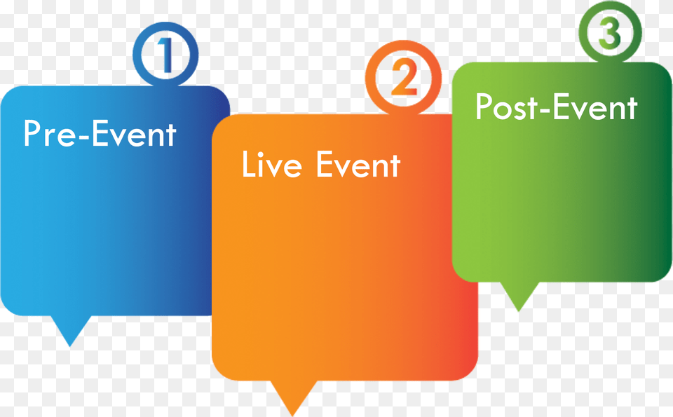 Pre Event Live Event Post Event, Text Free Png Download