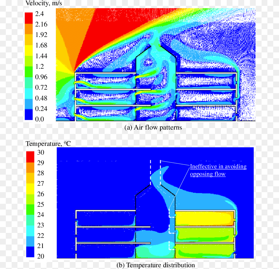 Predicted Air Flow Patterns And Temperature Distribution, Chart, Plot, Art Png Image