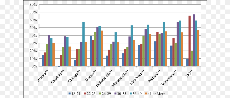 Predicted Congruence For Cocaine Use Those Testing Positive Statistical Graphics, Bar Chart, Chart, Blackboard Free Transparent Png