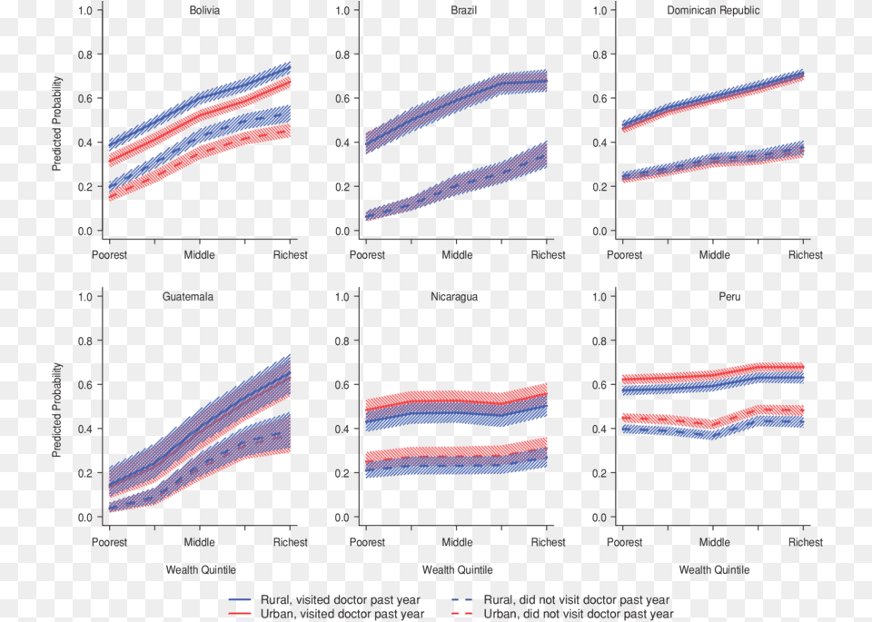 Predicted Probability Of Recent A Pap Smear By Country Diagram Free Transparent Png