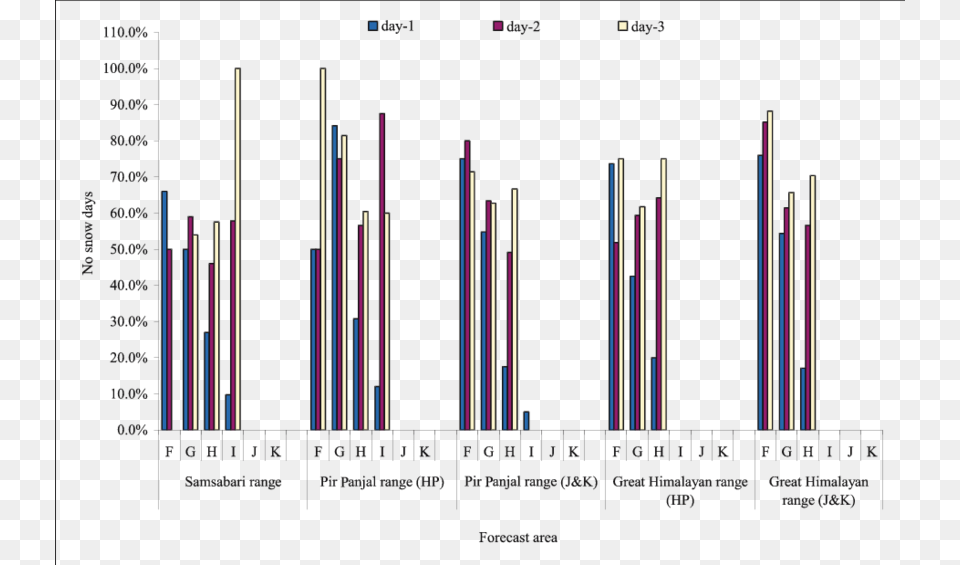 Prediction Errors Of The Analog Weather Forecast Model Prediction, Chart Png Image