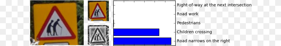 Predictions For A New Type Of Sign Plot, Symbol, Road Sign, Person Png Image