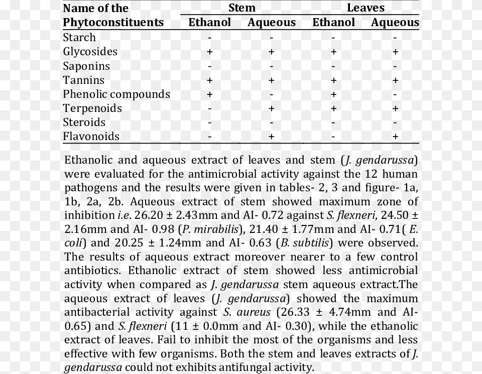 Preliminary Phytochemical Screening Of Phytoconstituents, Gray Free Png Download