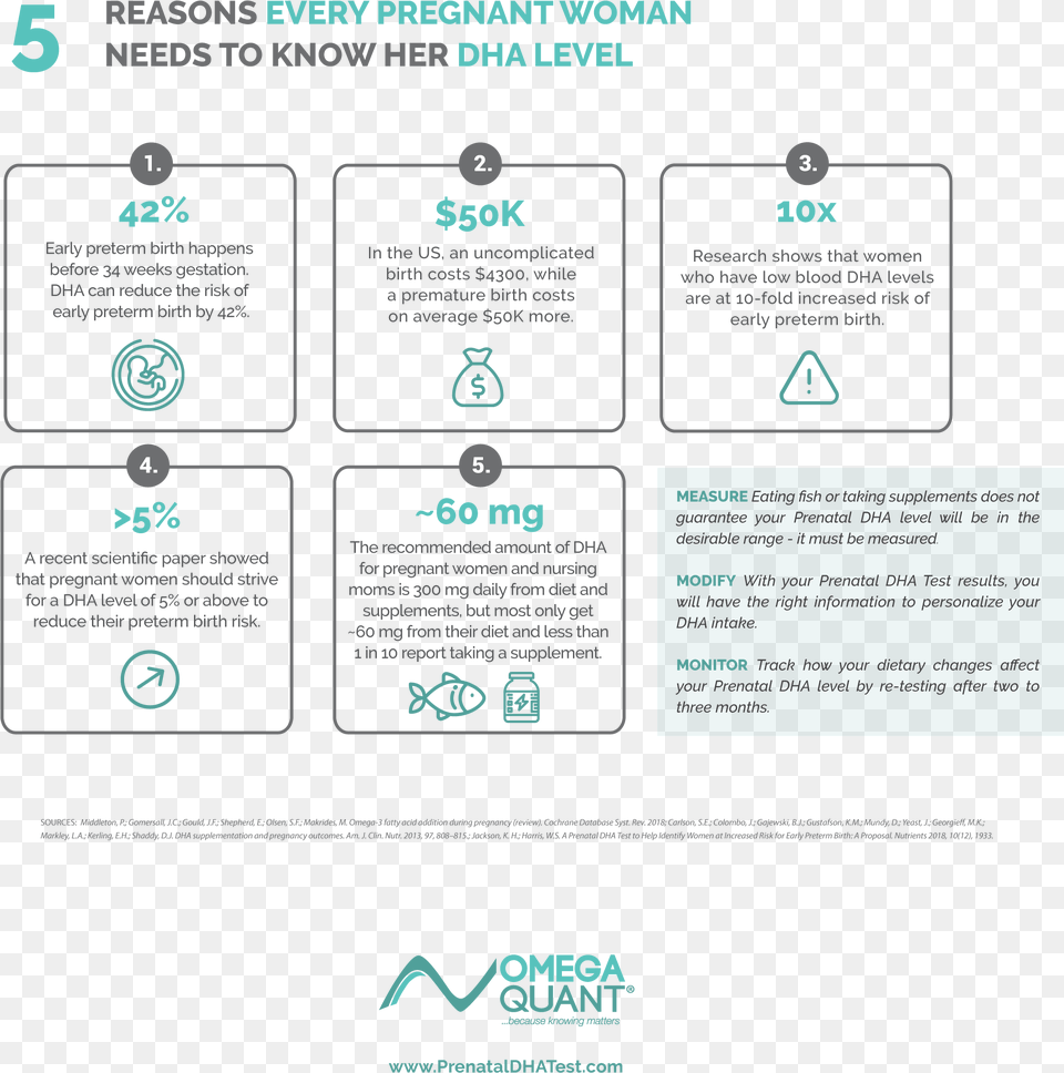 Prenatal Women Infographic, Text Png