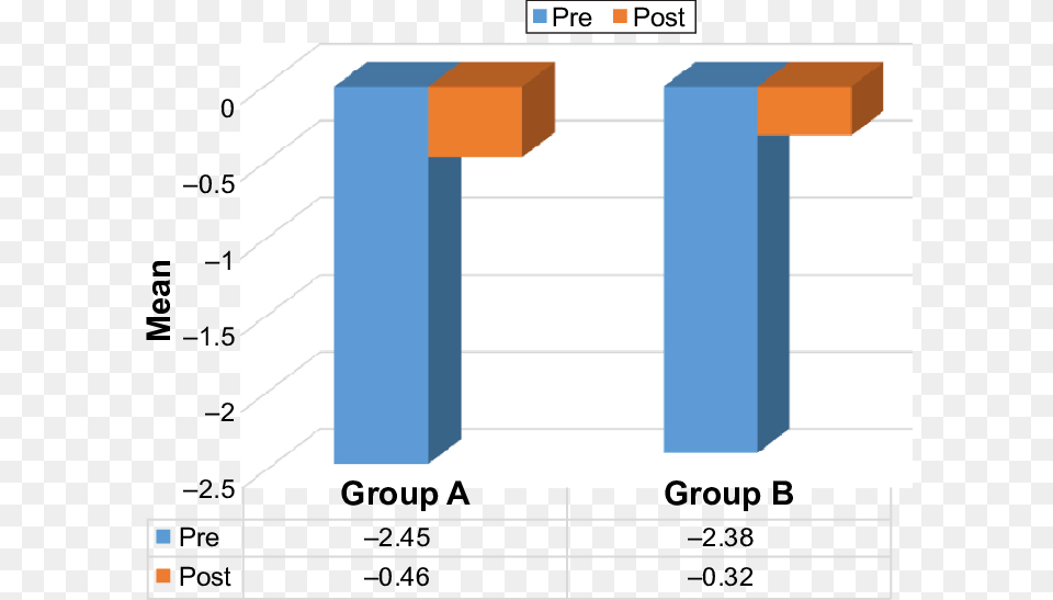 Preoperative And Postoperative Cylinder Gmr Group, Text, Number, Symbol Png Image