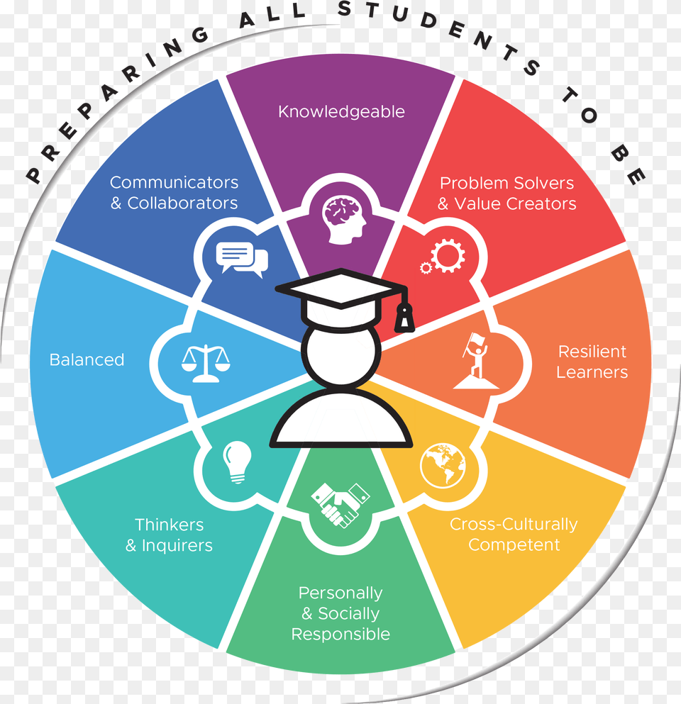 Preparing All Students To Be Rolly Vortex, Disk Png