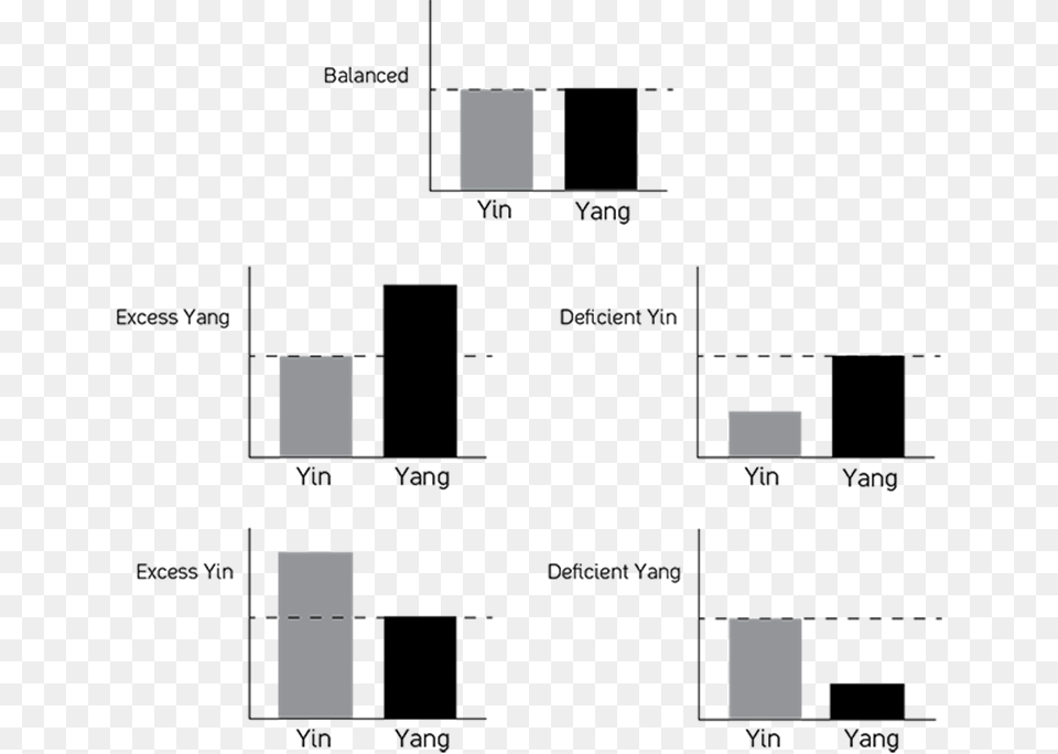 Preponderance And Weakness Of Yin And Yang, Chart, Plot Free Transparent Png