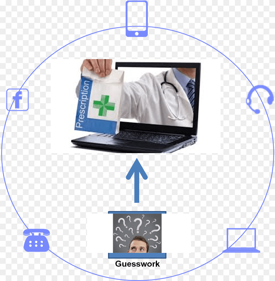 Prescriptive Ai Online Pharmacies, Clothing, Coat, Computer, Pc Free Png