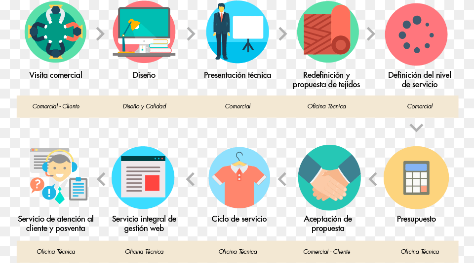 Presentacion Equipo De Trabajo, Baby, Person, Face, Head Png