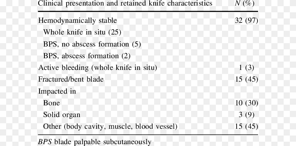 Presentation And Retained Blade Characteristics In For Linguagem C, Text Free Png Download