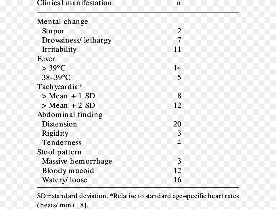 Presenting Clinical Manifestations Of Infective Colitis Acute Interstitial Nephritis Lab Results, Text, Number, Symbol, Chart Free Transparent Png