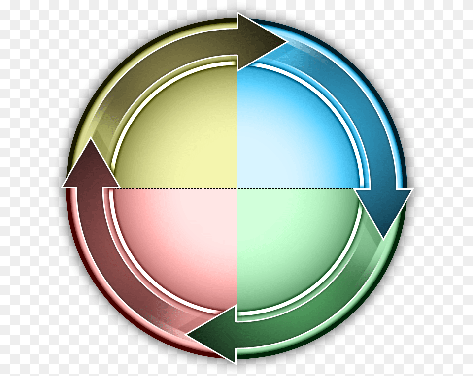 Prespro Fs Wheelgraphic Human Resources Planning Cycle, Sphere, Disk Png Image