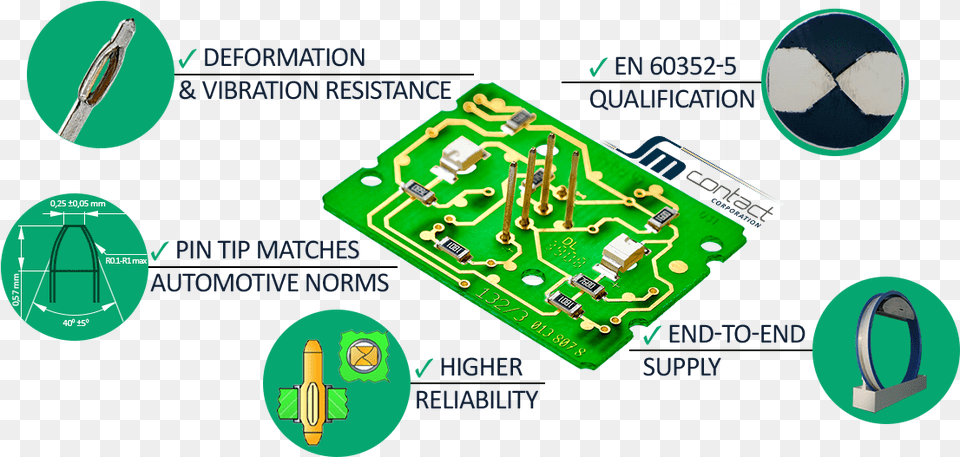 Press Fit Contact Technology, Electronics, Hardware, Printed Circuit Board Free Png Download