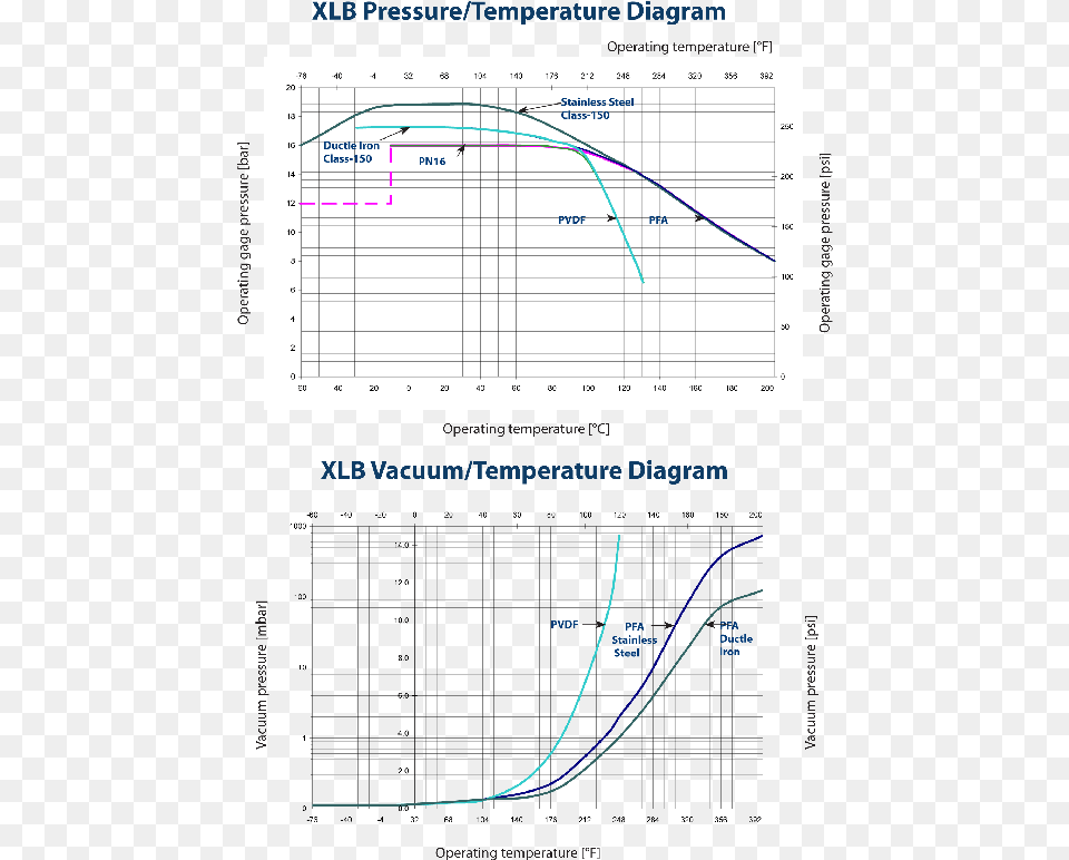 Pressure And Temperature Diagram, Chart, Plot, Cad Diagram, Text Free Png Download
