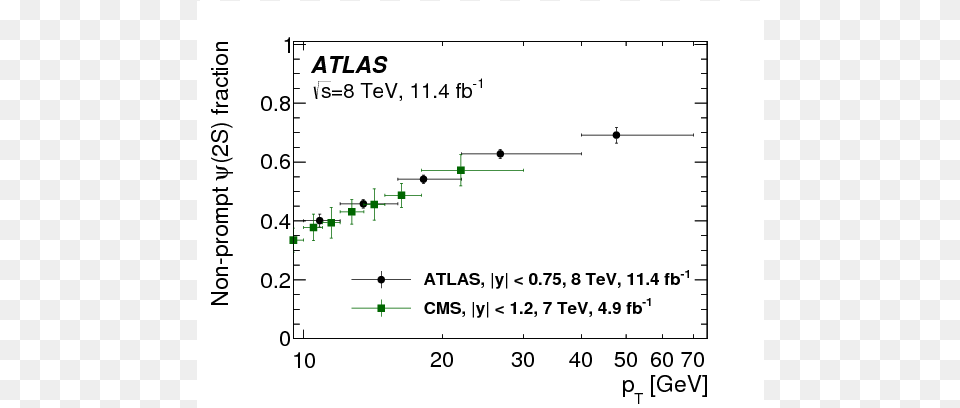 Pressure Chart Png