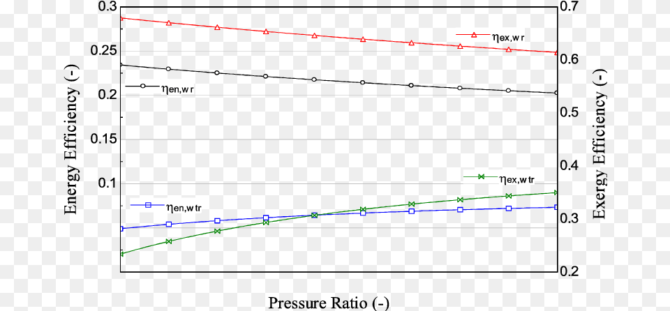 Pressure Ratio Effect On Energy And Exergy Efficiencies Diagram, Nature, Night, Outdoors Free Png