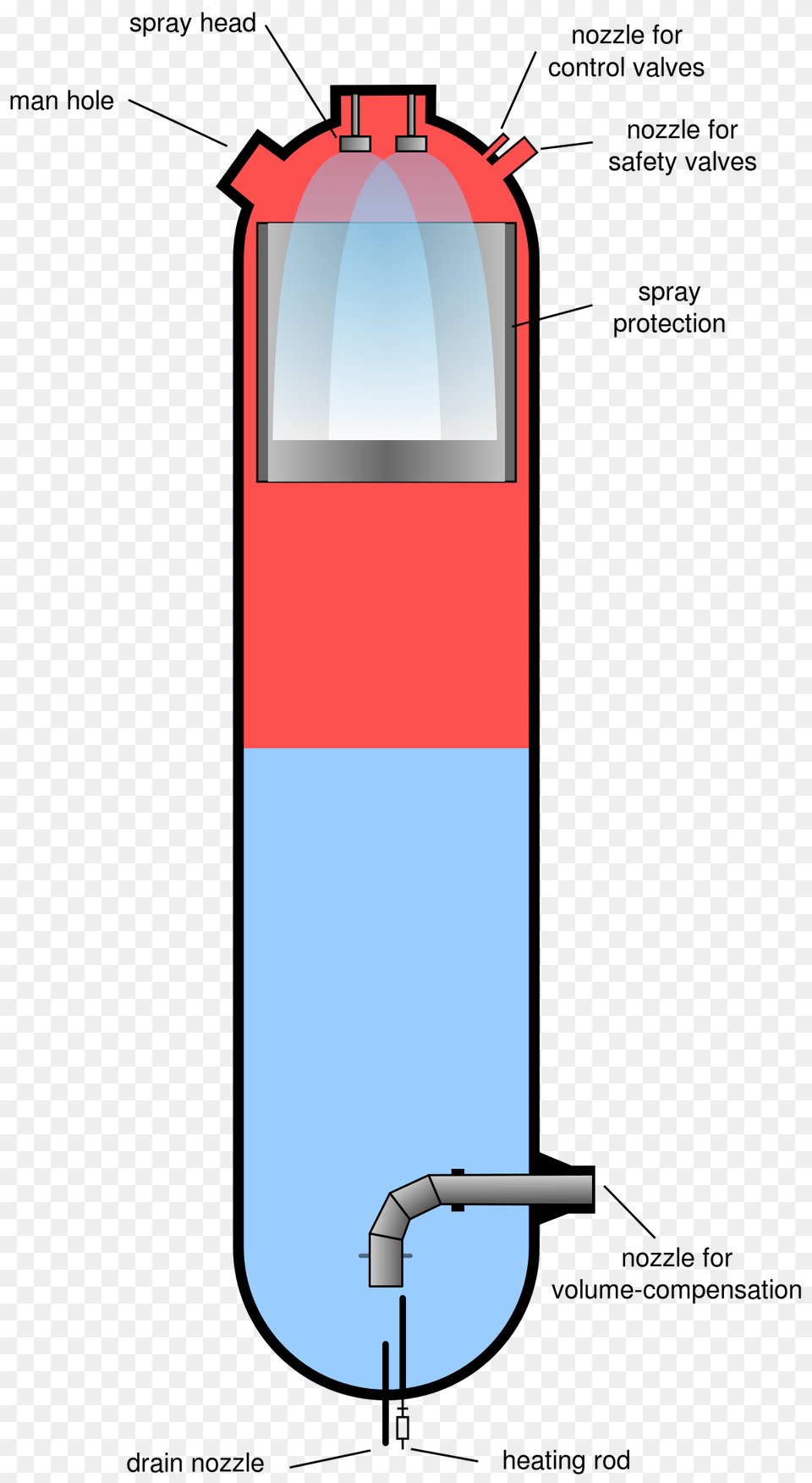 Pressurizer, Cylinder, Dynamite, Weapon Free Transparent Png