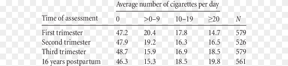 Prevalence Of Maternal Cigarette Smoking Abnormal Child And Adolescent Psychology, Text, Number, Symbol Free Transparent Png