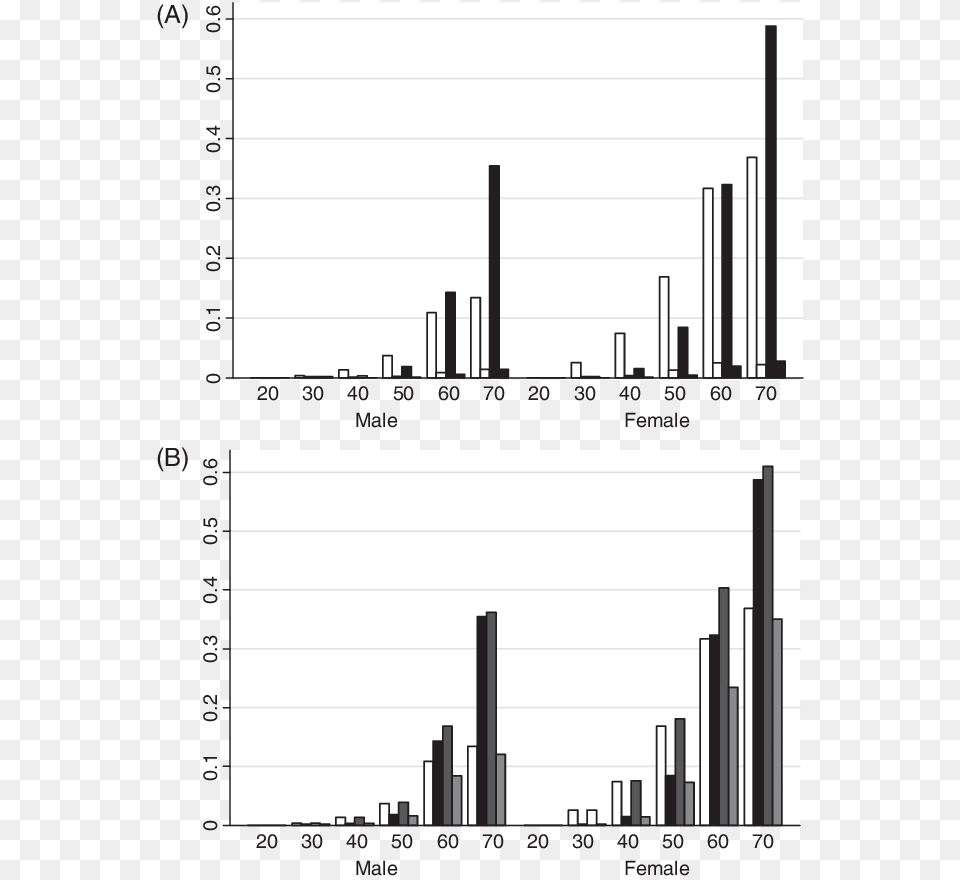 Prevalence Y Axis Of Egfr Lt60 Mlmin1 Metropolitan Area, Chart, Plot Png