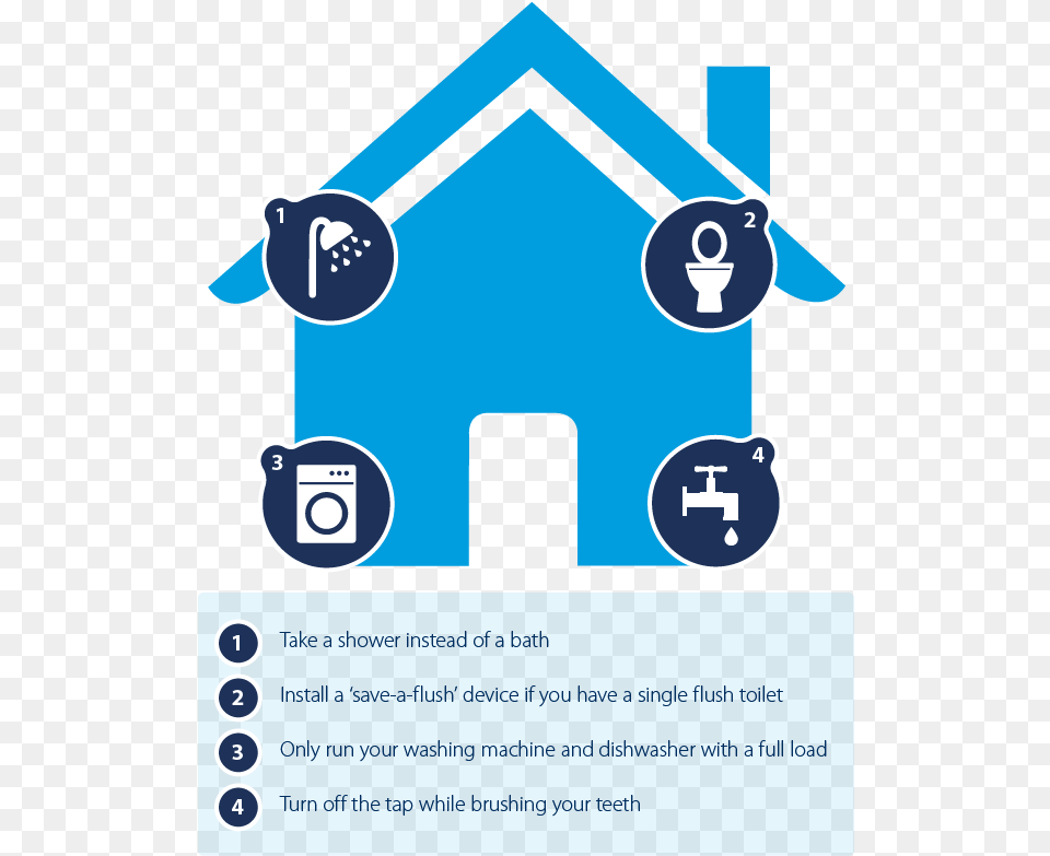 Prevent Burst Water Pipes Saving Water In Bathroom, Advertisement, Poster, Dog House Free Transparent Png