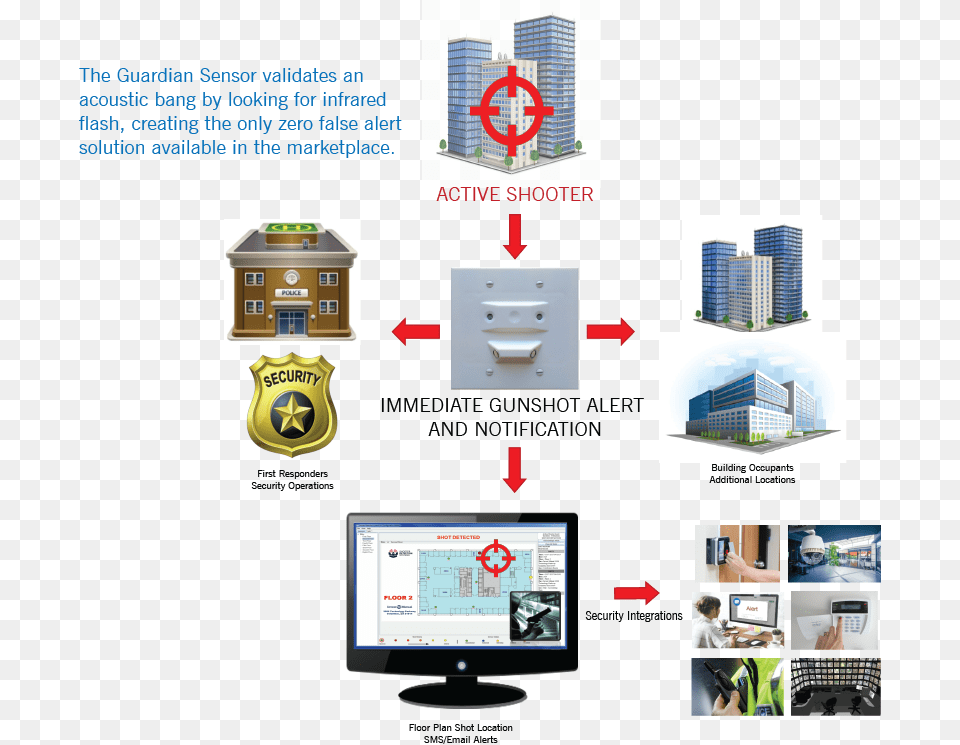 Prevnext Indoor Gunshot Detection System, Computer Hardware, Electronics, Hardware, Monitor Png Image