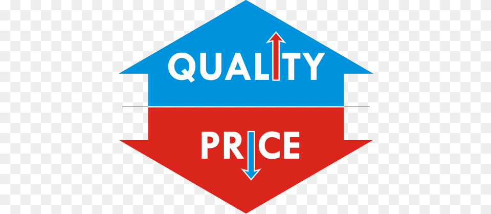 Price Less Amp Quality Best Best Price Best Quality, Sign, Symbol, First Aid, Road Sign Free Png