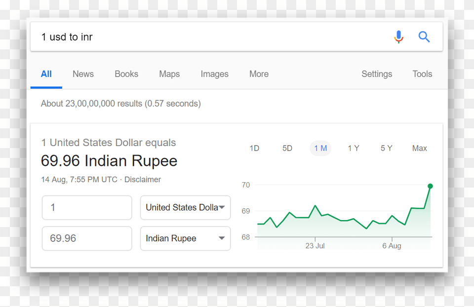 Price Of 1usd To Inr Free Png