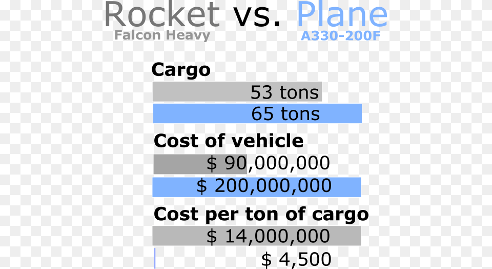 Price Of A Rocket, Text, Number, Symbol Png Image