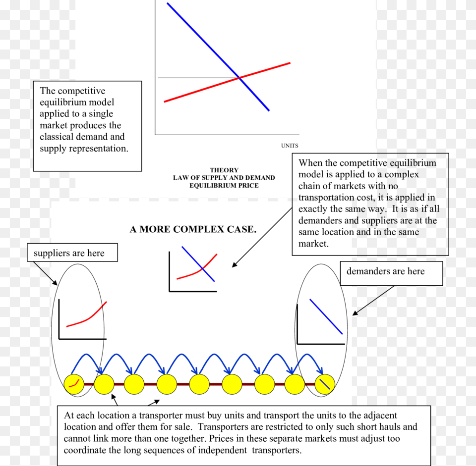 Prices And Resource Flows In Chain Like Networks Of, Chart, Plot, Text, Diagram Png