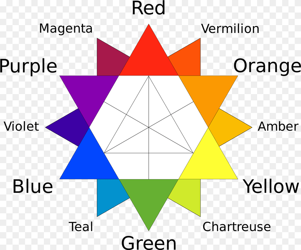 Primary Secondary And Tertiary Colors Of The Ryb Photography Color Wheel, Art, Paper Free Png
