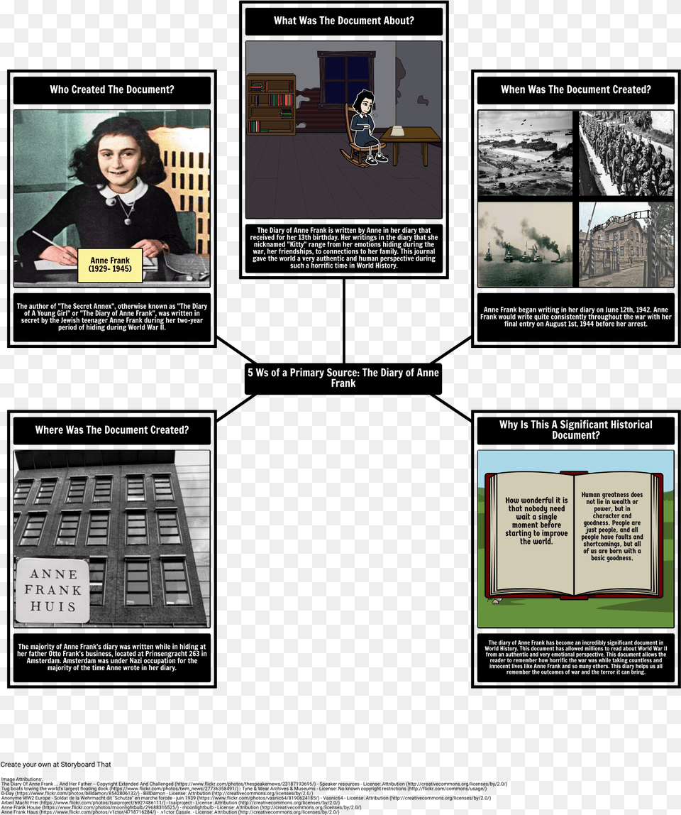 Primary Source 5ws Anne Frank, Advertisement, Text, Poster, Page Free Transparent Png
