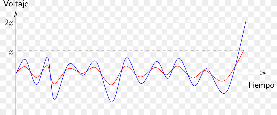 Principales Caractersticas De Los Amplicadores Diagram, Chart, Plot Png Image