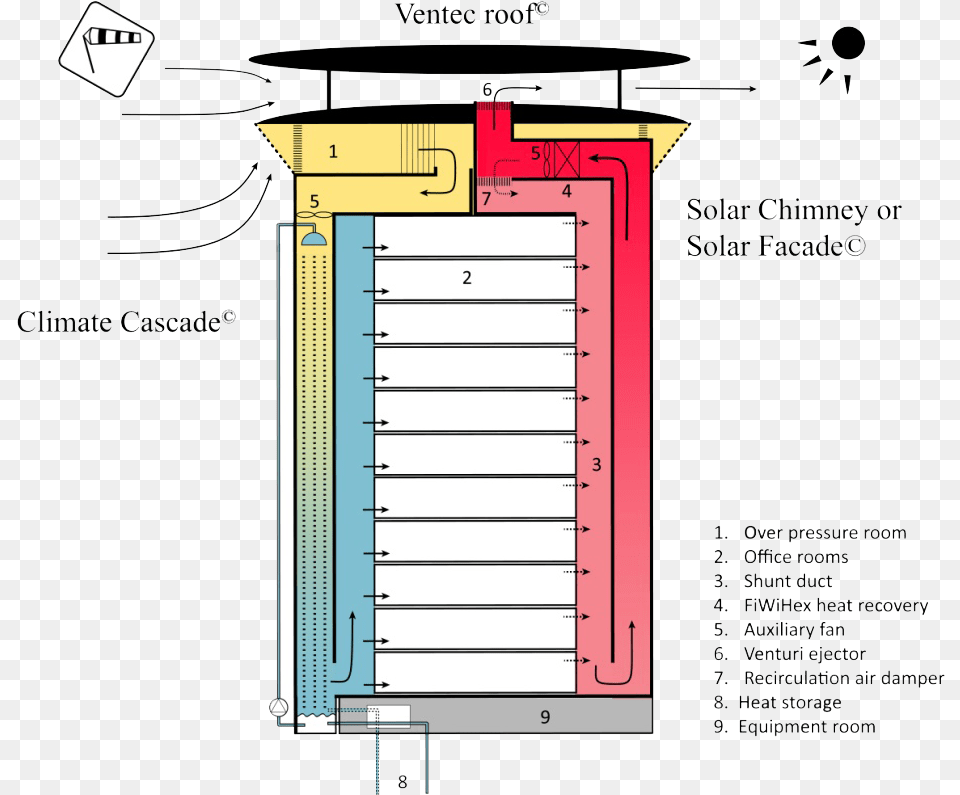 Principes Earth Wind Amp Fire Concept En Tr Earth Wind Fire Bronsema, Chart, Plot, Text Free Png Download