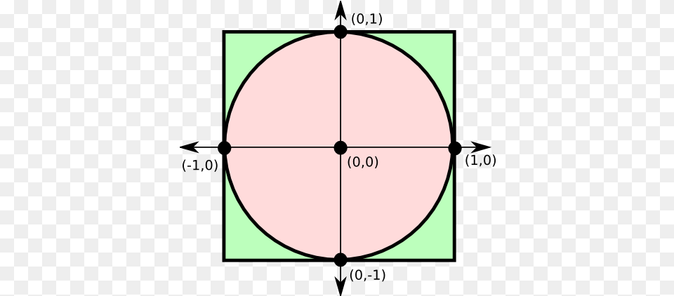 Principles Of Computing Unit Circle Inside Square, Chandelier, Lamp, Sphere Png