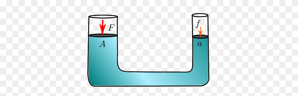 Principles Of Hydrostatics Mesoatomic Png Image