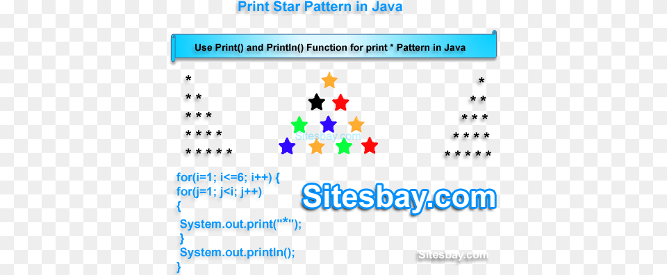 Print Star Pattern In Java Aves Exoticas, Symbol, Text Free Transparent Png