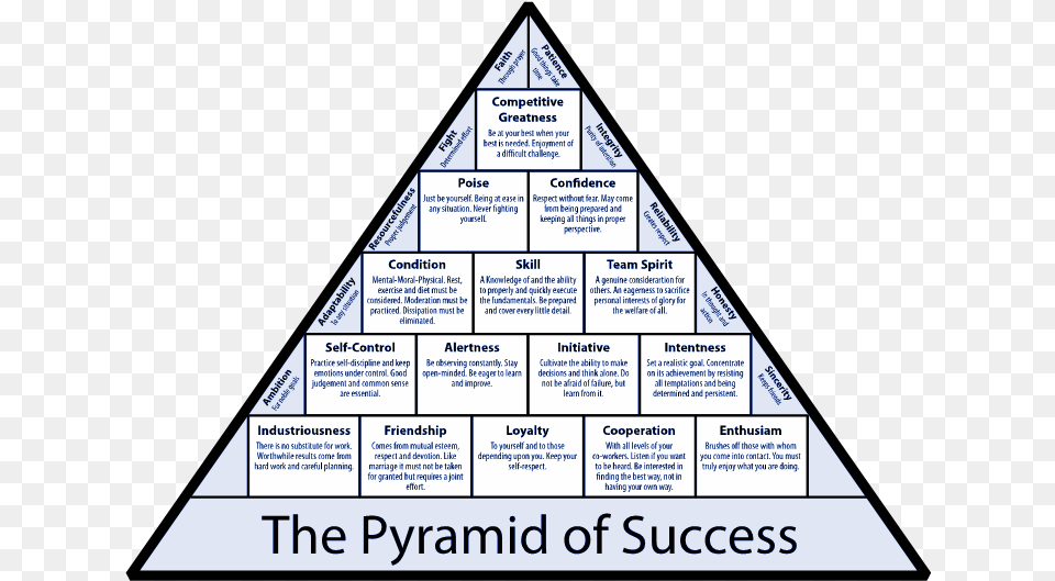 Printable Coach Wooden Pyramid Of Success, Triangle Free Png