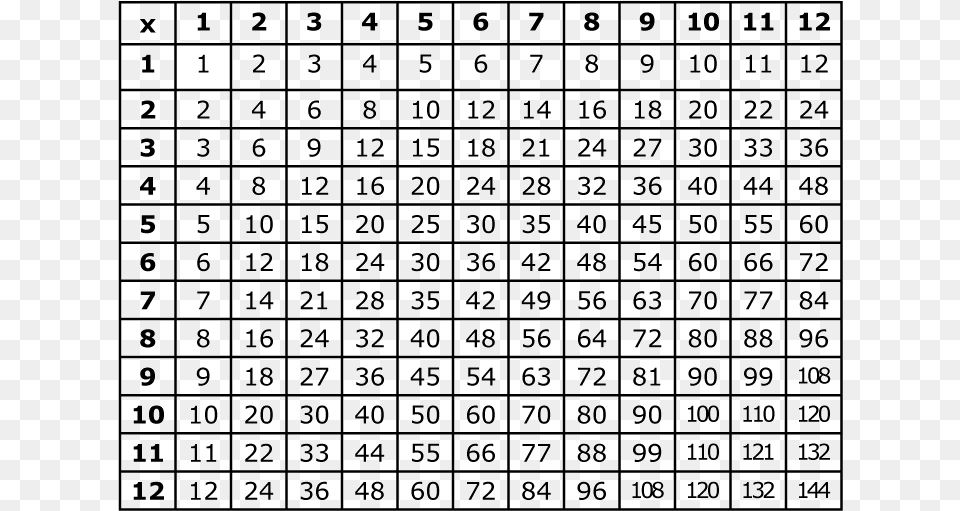 Printable Multiplication Table Pdf Xmultiplication Witches Roald Dahl Word Search, Number, Symbol, Text, Scoreboard Free Transparent Png
