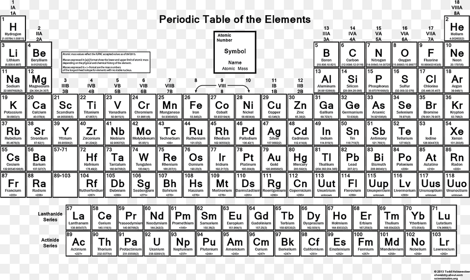 Printable Periodic Table Of Elements, Scoreboard, Game, Crossword Puzzle Png