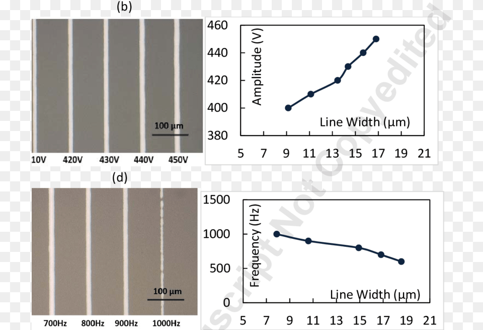 Printed Silver Tracks At Different Pulse Amplitude Plot, Chart Free Transparent Png