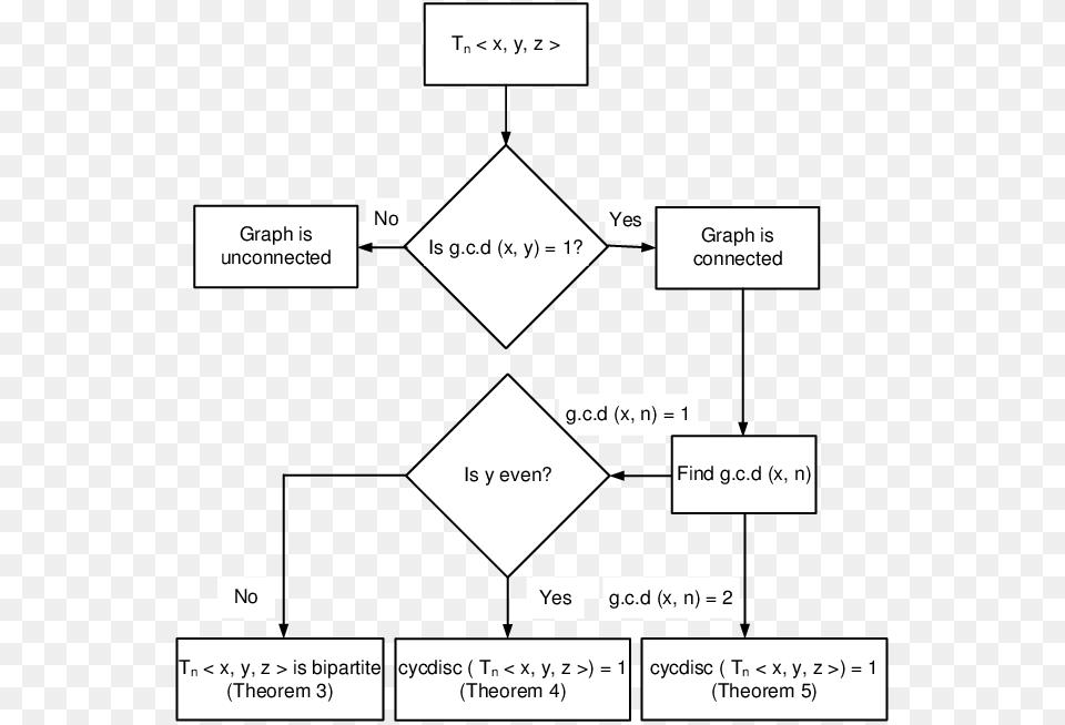Printing, Chart, Flow Chart Png Image