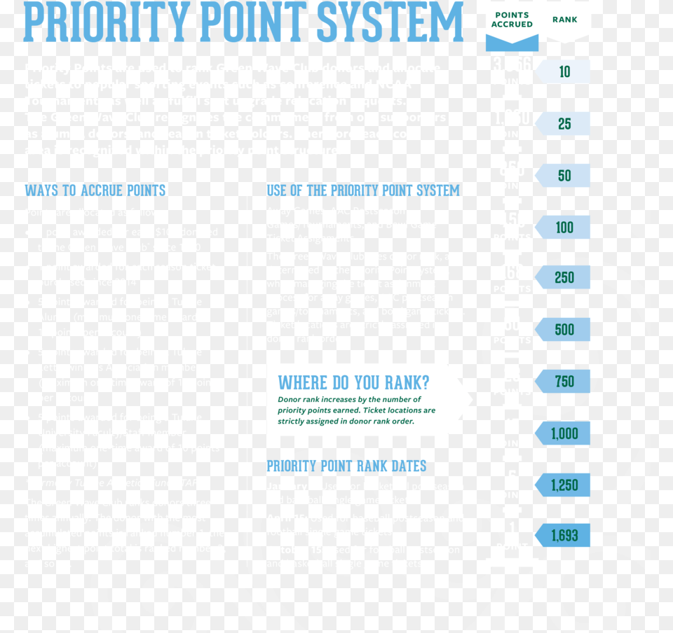 Priority Points Artist Biography, Advertisement, Poster, Text, Menu Free Transparent Png