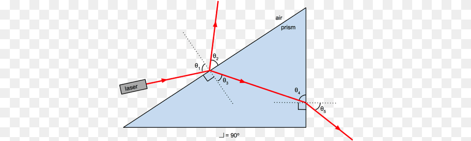 Prism, Triangle Png